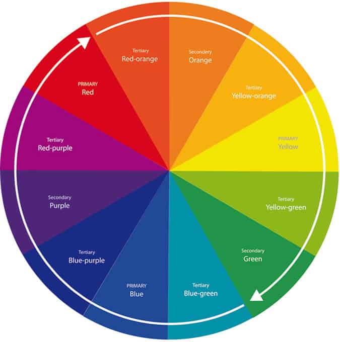Basic color wheel for shirt and tie combinations