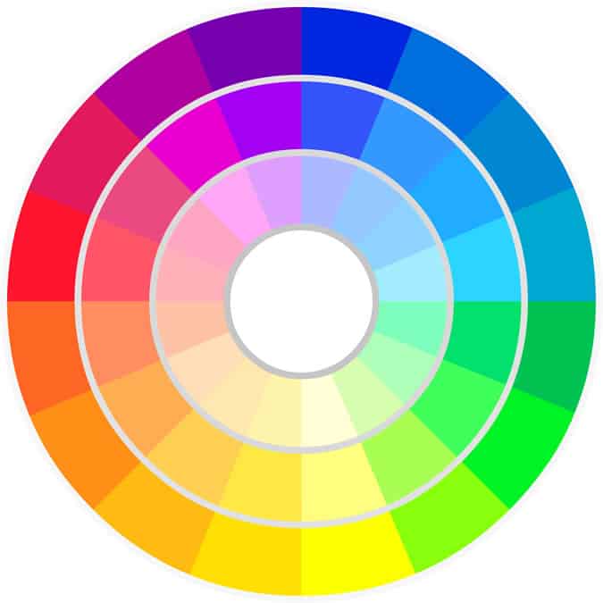 The Basic Colour Wheel
