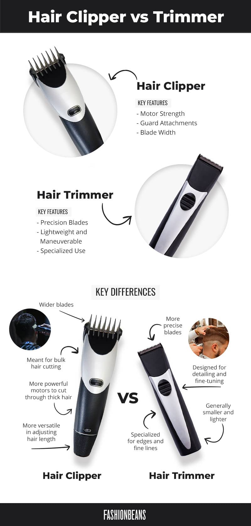 Explanation of clipper vs. trimmer