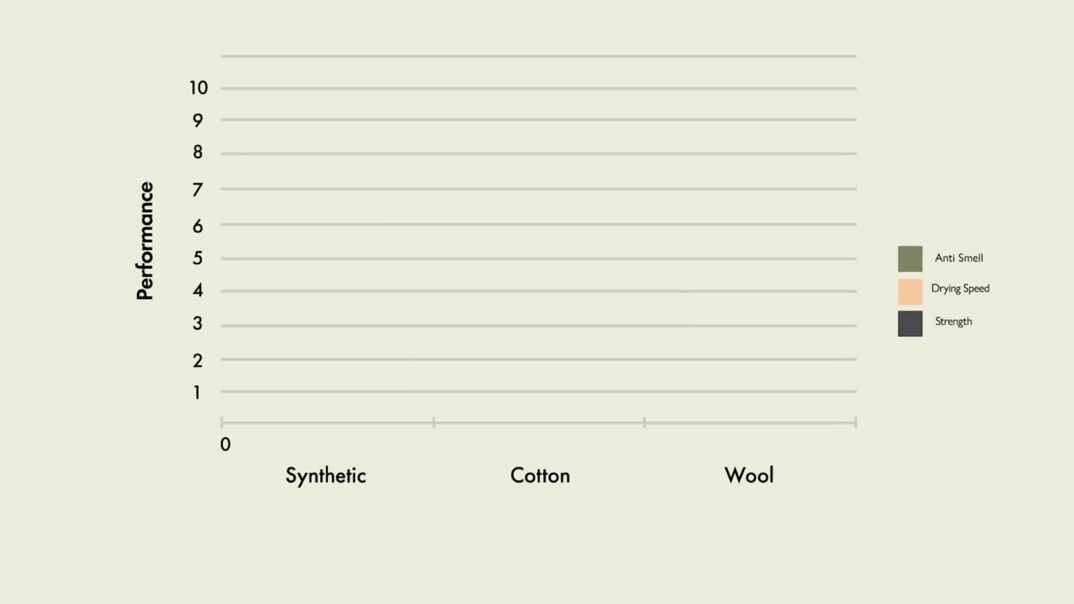 The Best Merino Wool T-Shirts Tested: Wool vs. Synthetic vs. Cotton ...